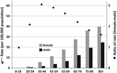 Intracranial meningiomas: an update of the 2021 World Health Organization classifications and review of management with a focus on radiation therapy